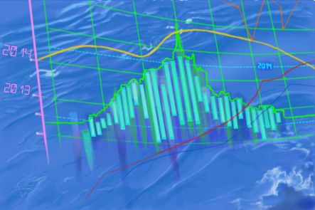 valeur d'une merveille